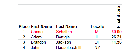 2A Results